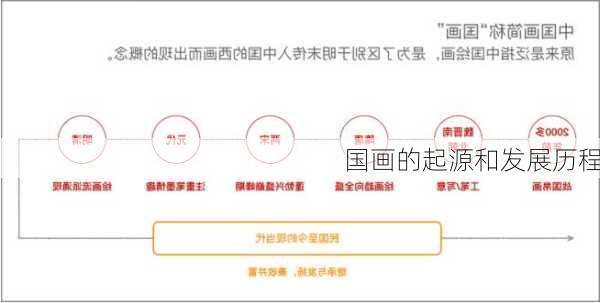 国画的起源和发展历程