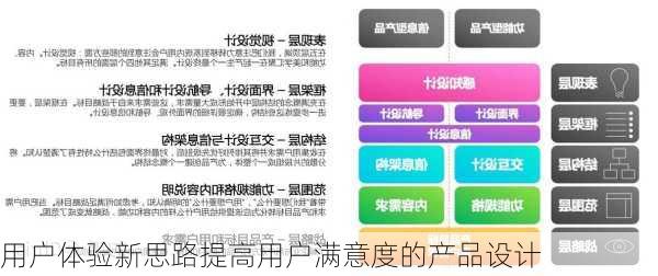 用户体验新思路提高用户满意度的产品设计