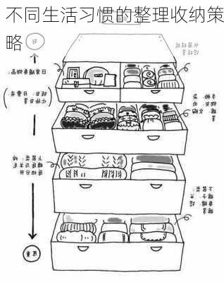 不同生活习惯的整理收纳策略
