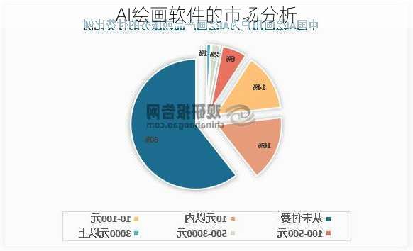 AI绘画软件的市场分析