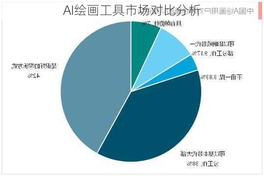 AI绘画工具市场对比分析