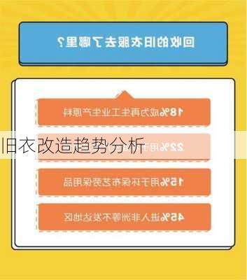 旧衣改造趋势分析