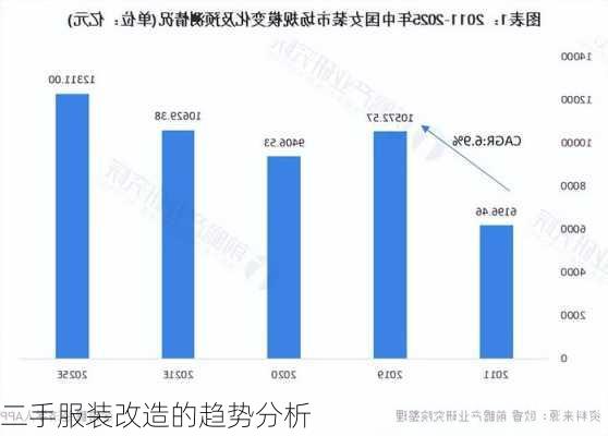 二手服装改造的趋势分析
