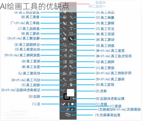 AI绘画工具的优缺点