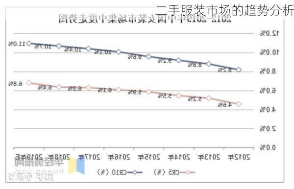 二手服装市场的趋势分析