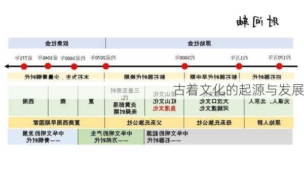 古着文化的起源与发展