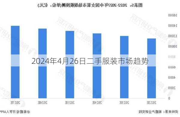 2024年4月26日二手服装市场趋势