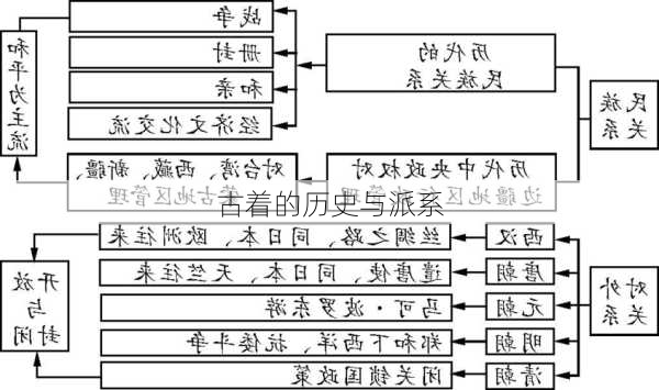 古着的历史与派系