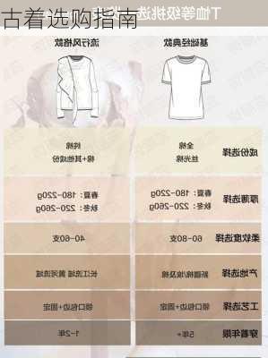 古着选购指南