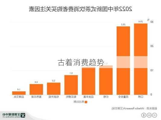 古着消费趋势