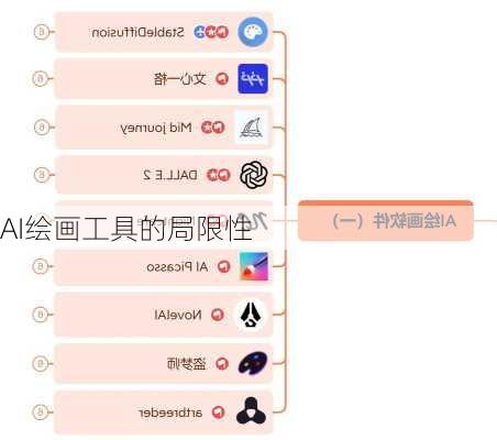 AI绘画工具的局限性