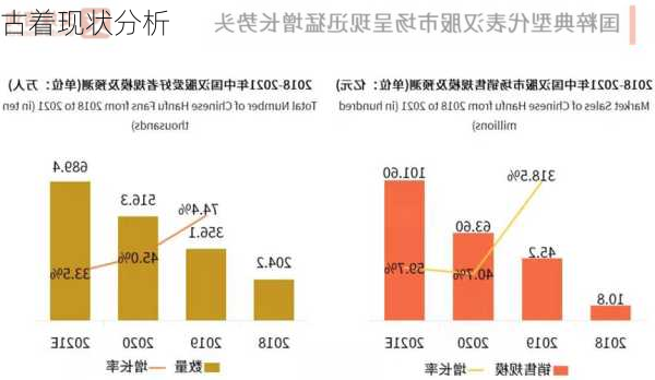 古着现状分析