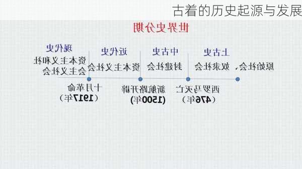 古着的历史起源与发展