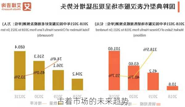 古着市场的未来趋势