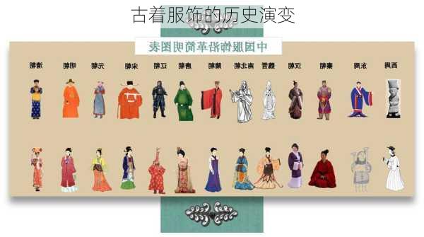 古着服饰的历史演变