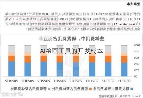 AI绘画工具的开发成本