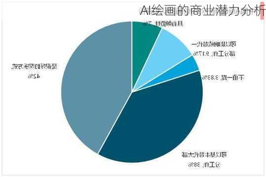 AI绘画的商业潜力分析