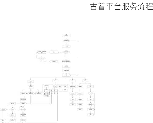 古着平台服务流程