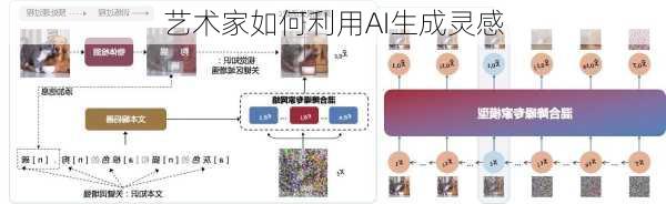 艺术家如何利用AI生成灵感