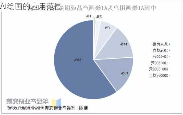 AI绘画的应用范围