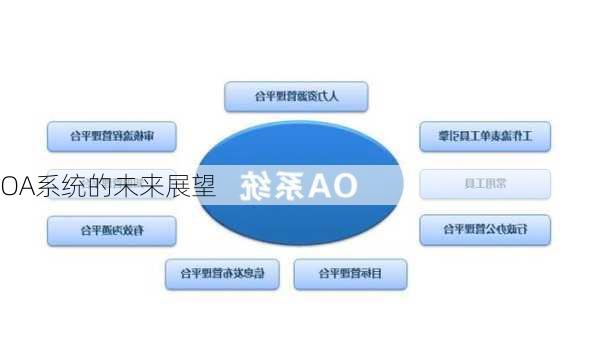 OA系统的未来展望