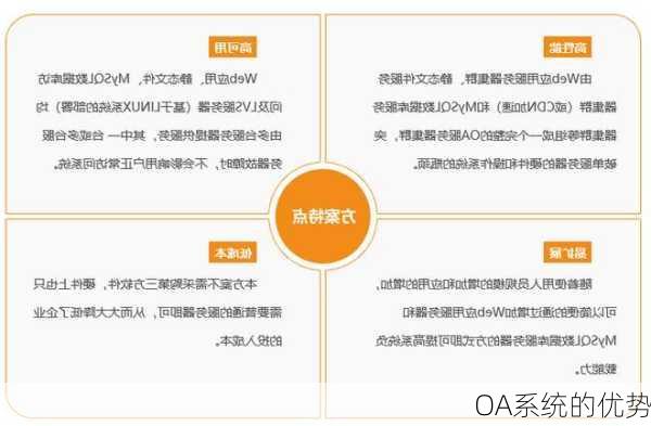 OA系统的优势