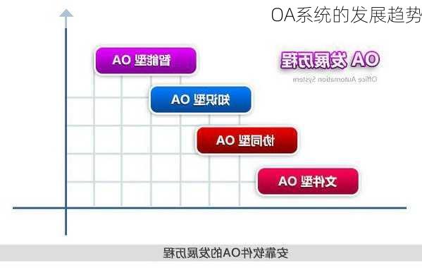 OA系统的发展趋势