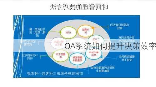 OA系统如何提升决策效率
