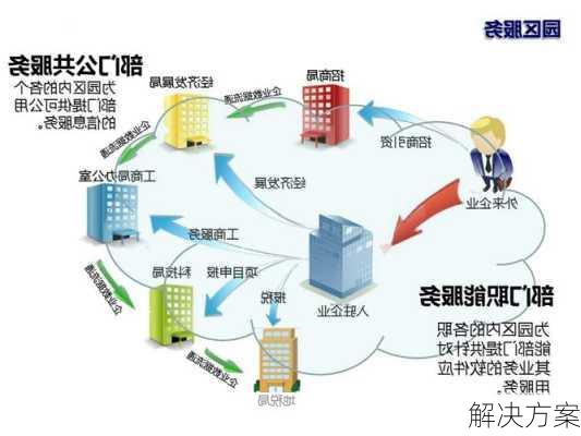 解决方案