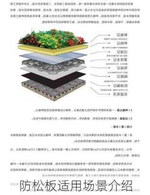 防松板适用场景介绍