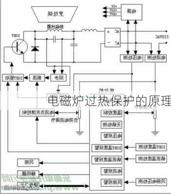 电磁炉过热保护的原理