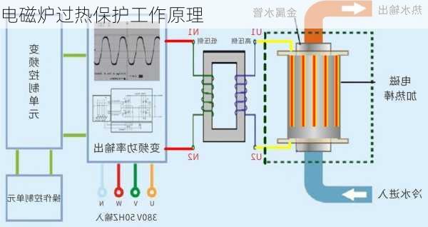 电磁炉过热保护工作原理