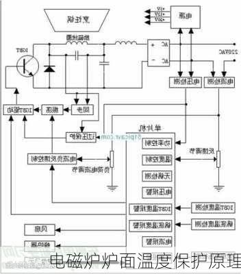 电磁炉炉面温度保护原理