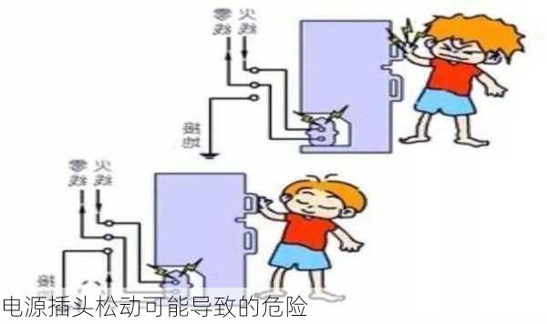 电源插头松动可能导致的危险