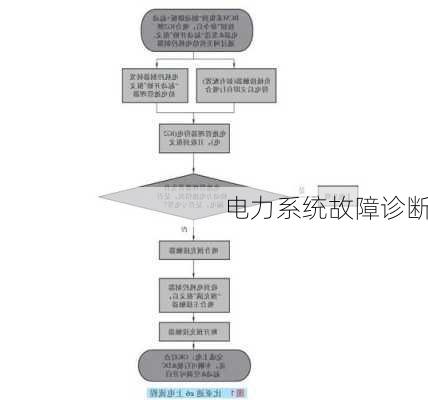 电力系统故障诊断