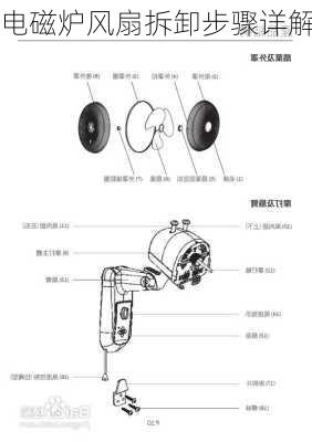 电磁炉风扇拆卸步骤详解