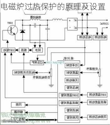 电磁炉过热保护的原理及设置