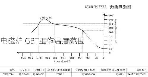 电磁炉IGBT工作温度范围
