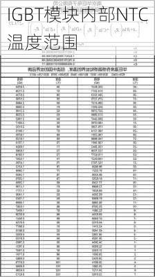 IGBT模块内部NTC温度范围