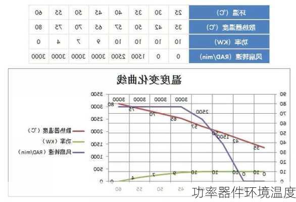 功率器件环境温度