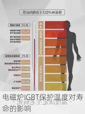 电磁炉IGBT保护温度对寿命的影响