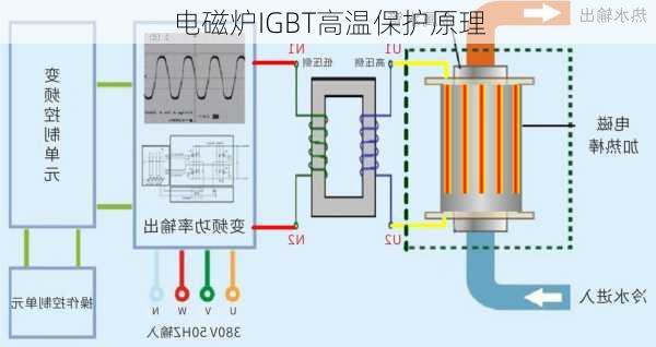 电磁炉IGBT高温保护原理