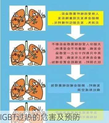 IGBT过热的危害及预防