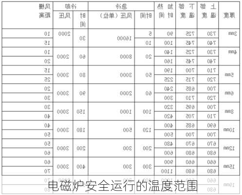 电磁炉安全运行的温度范围