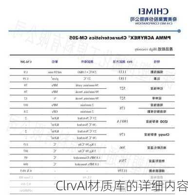 ClrvAI材质库的详细内容