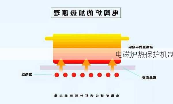 电磁炉热保护机制