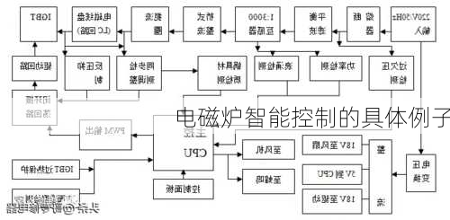 电磁炉智能控制的具体例子