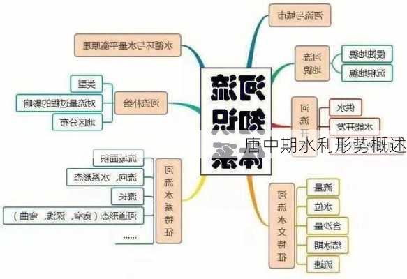 唐中期水利形势概述