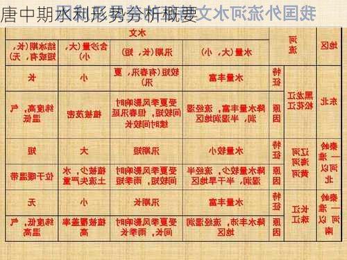 唐中期水利形势分析概要