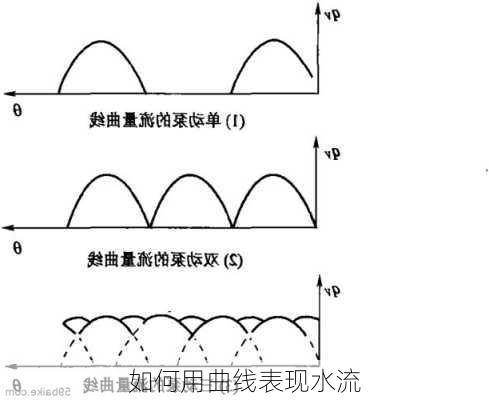 如何用曲线表现水流